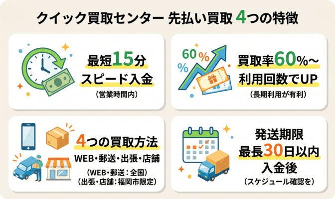 クイック買取センターの先払い買取の特徴とサービス内容