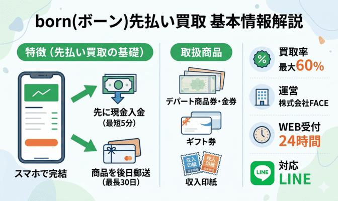 born(ボーン)先払い買取とは？基本情報を解説