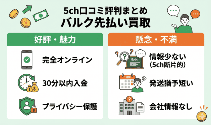 バルク先払い買取の5ch口コミ評判まとめ