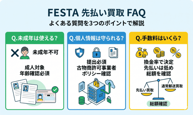 フェスタの先払い買取のよくある質問