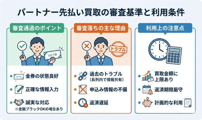 パートナー先払い買取の審査基準と利用条件
