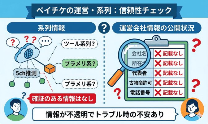 ペイチケの先払い買取の系列と運営会社情報