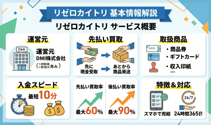 リゼロカイトリ先払い買取とは？基本情報を解説
