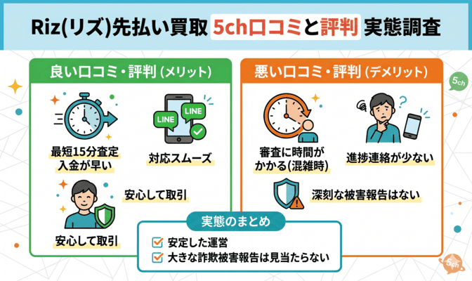 Riz(リズ)先払い買取の5ch口コミと評判