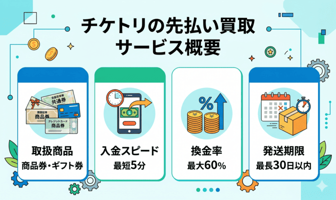 チケトリの先払い買取とはどんなサービスか