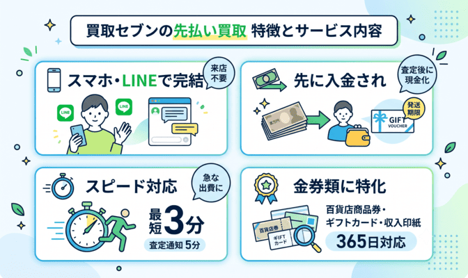 買取セブンの先払い買取とは？特徴とサービス内容