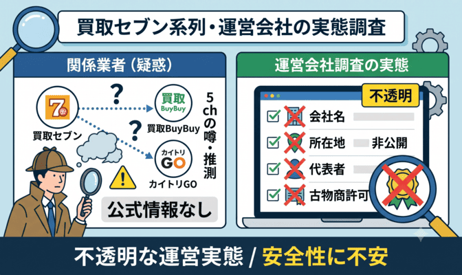 買取セブンの系列と運営会社の実態を調査