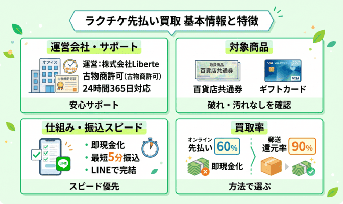 ラクチケ先払い買取とは？基本情報とサービスの特徴