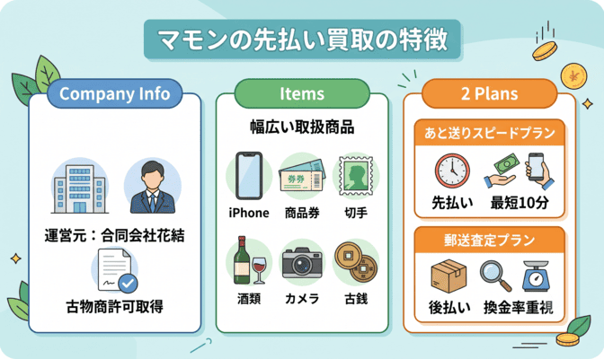 マモンの先払い買取とは？基本情報とサービスの特徴