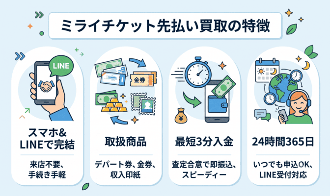 ミライチケット先払い買取の基本情報と特徴