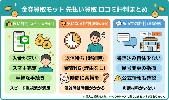 金券買取モットの先払い買取の5ch口コミ評判