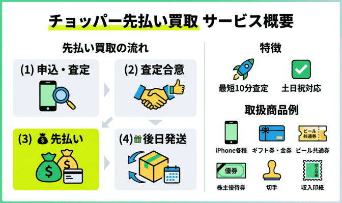 チョッパー先払い買取とはどんなサービスか