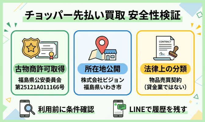 チョッパー先払い買取は闇金なのか安全性を検証