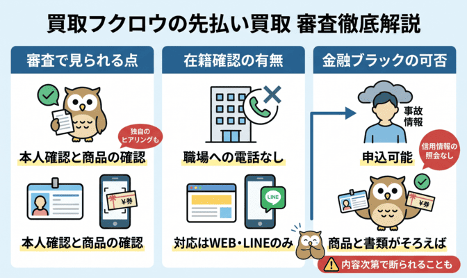 買取フクロウの先払い買取の審査を徹底解説