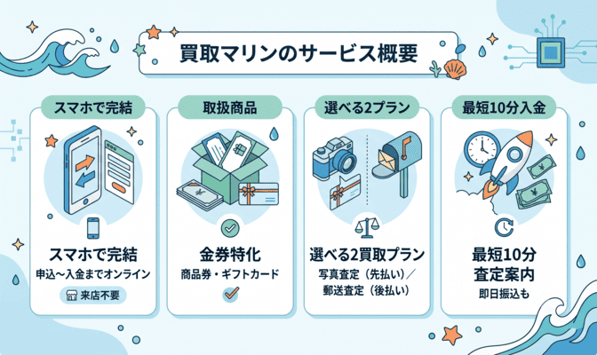 買取マリンの先払い買取とは?サービスの基本情報