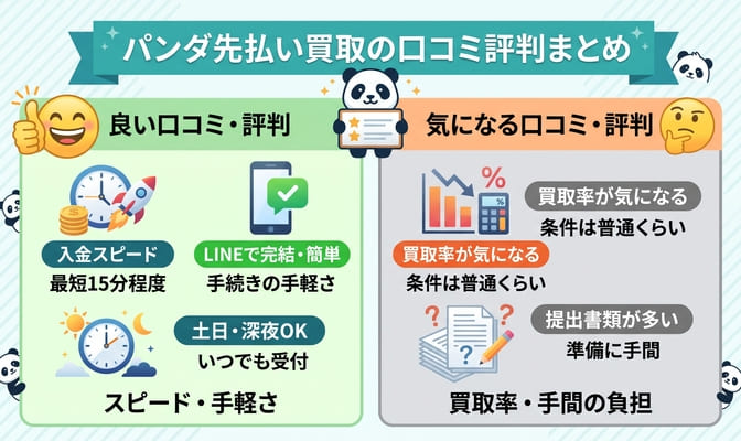 パンダ先払い買取の5ch口コミ評判を紹介